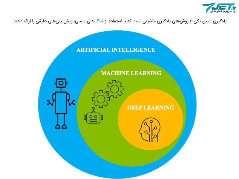 یادگیری عمیق چیست